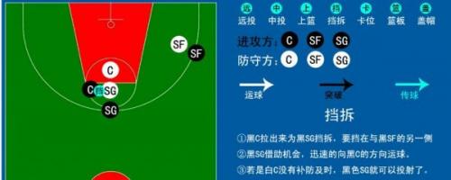 NBA2K22怎么叫挡拆(nba 2k22挡拆键怎么按)插图
