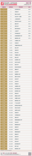 中南大学好专业(中南大学2024双选会)插图5