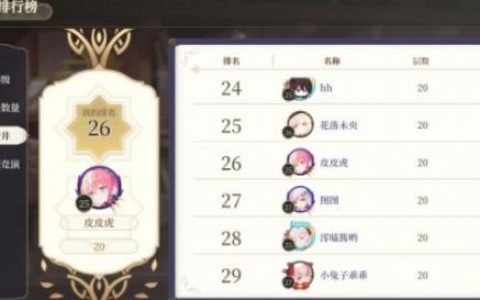纯白和弦奥罗拉阵容怎么搭配？(纯白和弦初始角色推荐攻略)