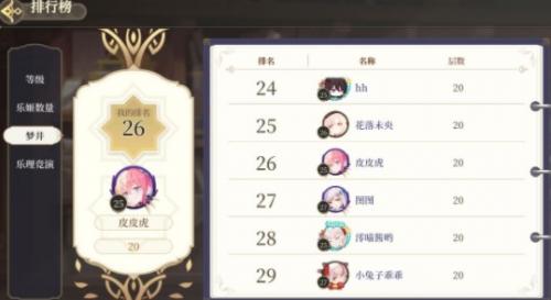 纯白和弦奥罗拉阵容怎么搭配？(纯白和弦初始角色推荐攻略)插图