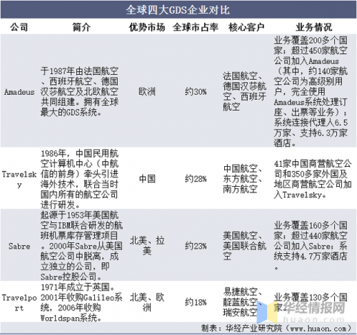 机场分销平台排名前十(跑机场专线有什么平台)插图8