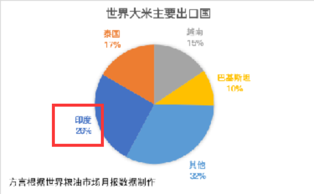 全球有多少人口(美国有多少人口)插图1