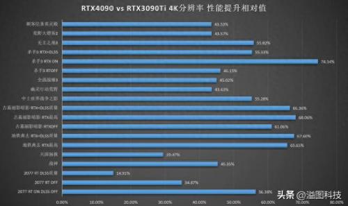 平谷区数码产品排名前十(100以内的数码产品)插图54