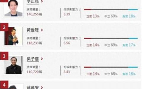 网上名嘴排名前十(江苏名嘴排名)