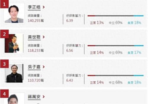 网上名嘴排名前十(江苏名嘴排名)插图
