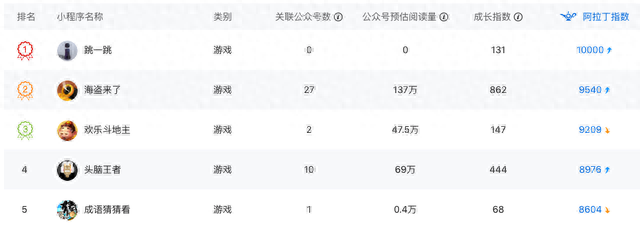 疯狂猜歌答案7个字(疯狂猜歌93题答案)插图15