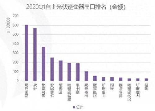 车上逆变器品牌前十排名(车载逆变器哪个品牌好)插图1