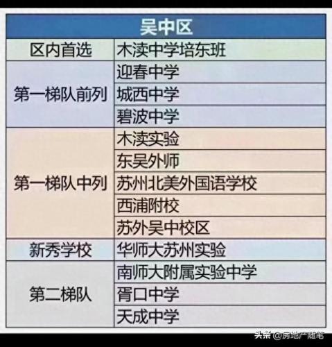苏州前十学区排名(苏州市区好的学区)插图4