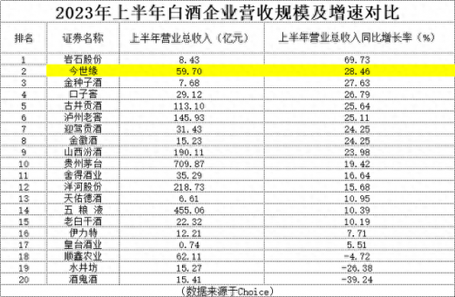 白酒类股票龙头股排名前十(白酒股票前十名排名表)插图1