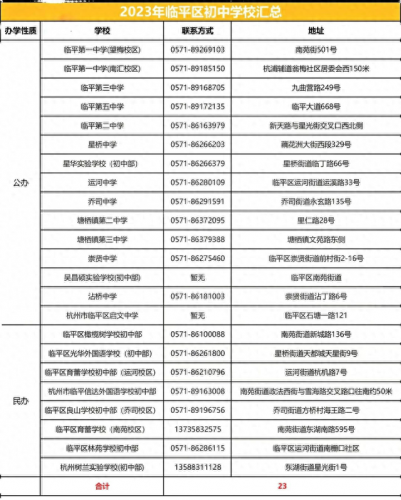 上海富阳民办初中排名前十(富阳中学排名榜)插图7