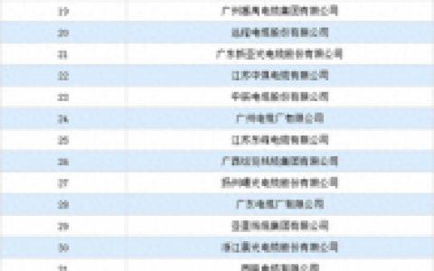 线缆全国排名前十(线缆排名前十名)
