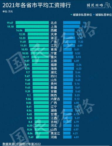 中国企业人均薪资排名前十(华为2020人均薪资)插图1