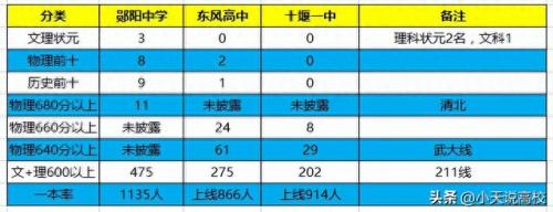 十堰排名前十的初中(十堰初中排名一览表)插图4