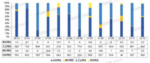 烟台房地产成交量排名前十(烟台房地产销售排名)插图8