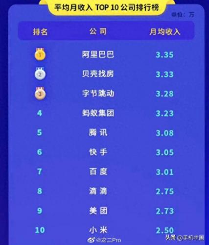 小米大厂排名前十(小米冰箱销量排名第几)插图1