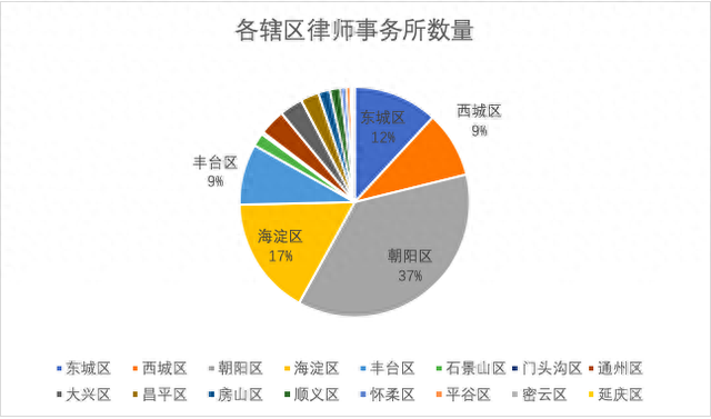 北京前十大律所排名顺义(北京十大律所排名榜丰台)插图2