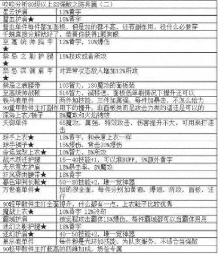 dnf魔皇最新加点(dnf魔皇次元回廊版本刷图加点)插图8