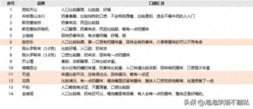 新疆优质牛奶排名前十(新疆好牛奶排行榜)插图19