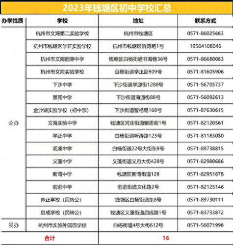 上海富阳民办初中排名前十(富阳中学排名榜)插图6