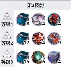 明日方舟涤火杰西卡精二材料一览 异格猫猫头精二材料详情(杰西卡为什么叫猫猫头)插图4
