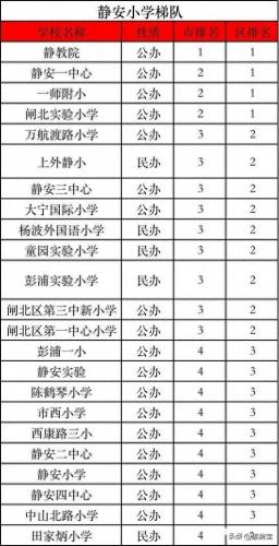 长宁 初中 排名前十(长宁区初中中考排名一览表)插图4