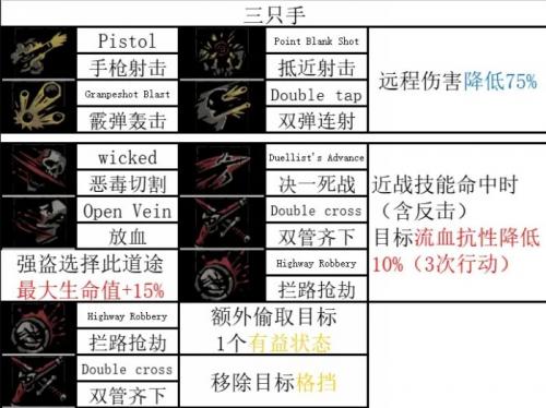 暗黑地牢2技能一览最新(暗黑地牢2各职业技能选择)插图7