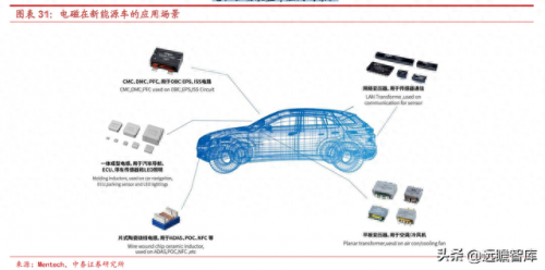 新能源电感排名前十(中国电感十大排名)插图25