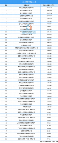 排名前十快运名称(托运公司排名前十名)插图