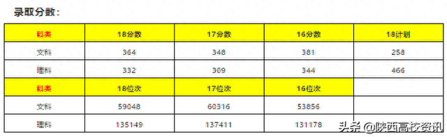 陕西专科三本院校排名前十(陕西专科前十排名学校有哪些)插图53