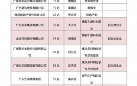 广州行业排名前十(医院门口的暴利行业)