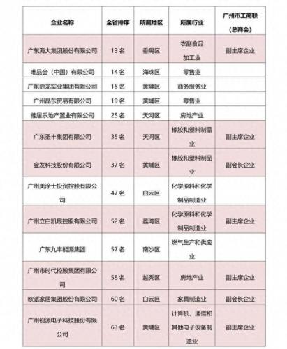 广州行业排名前十(医院门口的暴利行业)插图