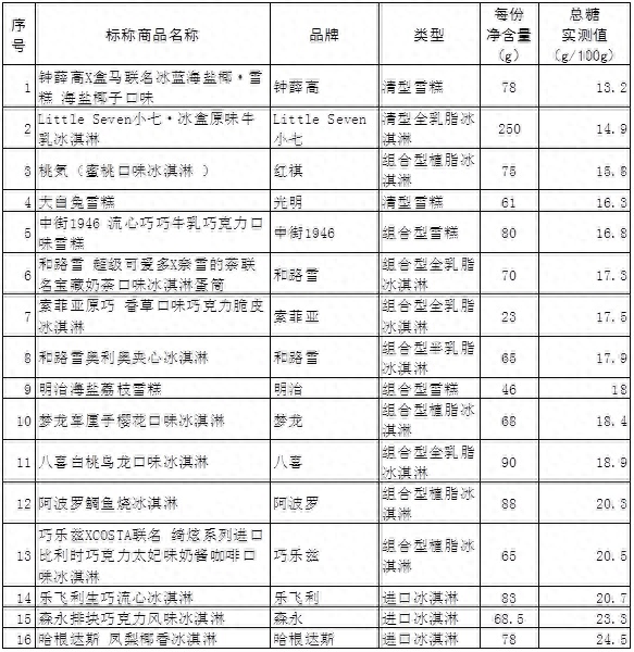 冷饮排名前十品牌大全图(国内知名冷饮品牌)插图4