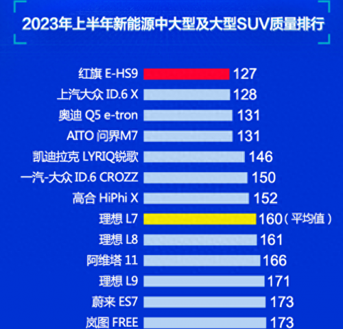 国内排名前十的qiche(全国排名前30汽车)插图3