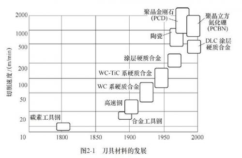 株洲绞刀厂商排名前十(h7铰刀公差范围)插图