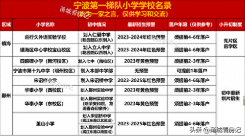 宁波排名前十小学(宁波的省重点小学排名)插图2