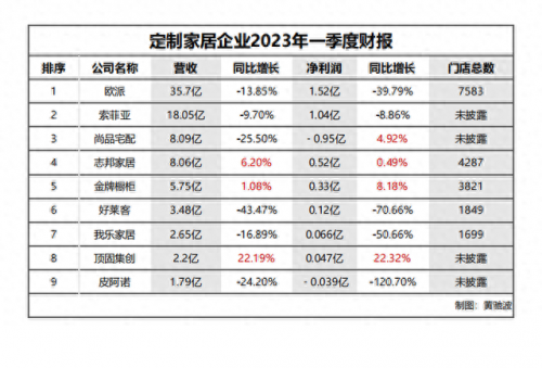 2020家具公司排名前十(家具企业排行前十)插图1