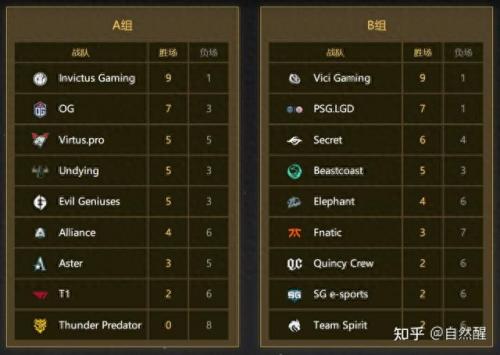 TI10赛程(ti10赛程表)插图5