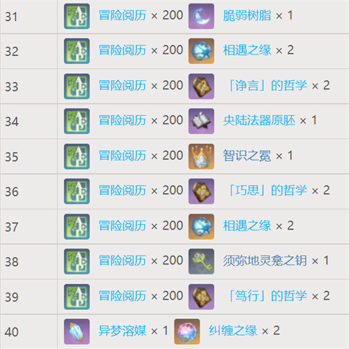 原神梦之树满级需要多少草之印(梦之树满级需要多少草之印)插图3