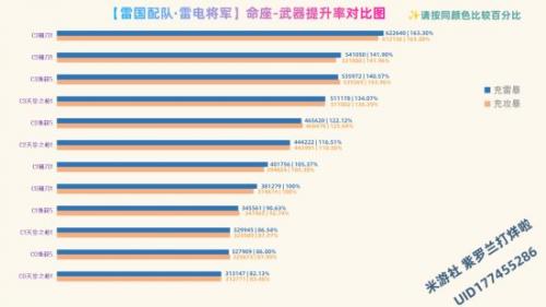 原神雷神抽命座还是专武(原神二命雷神还是专武)插图3