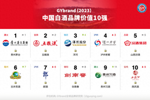 十大民酒排名前十(正宗十大名酒)插图1