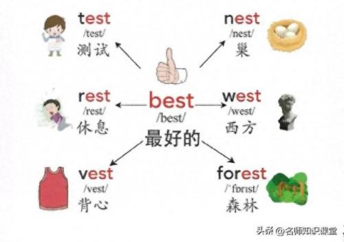 词根漫画联想快速记忆手册(252个基本词根顺口溜)插图50