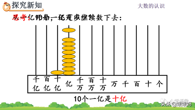 十进制计数法(什么是十进制计数法)插图4