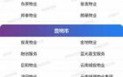 西南地区外卖公司排名前十(川菜外卖排名)