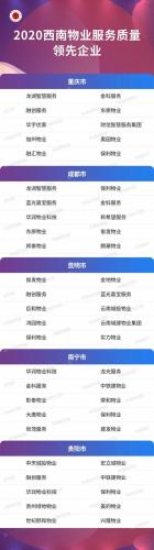 西南地区外卖公司排名前十(川菜外卖排名)插图
