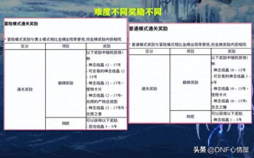 dnf愚人节(dnf愚人节称号)插图6