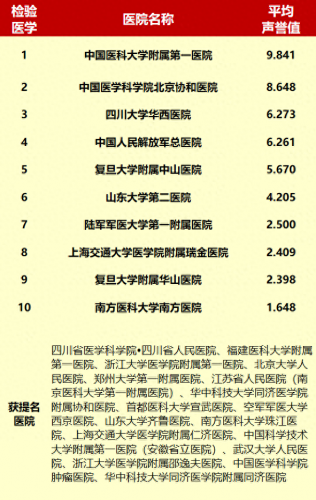 血液医院排名前十(中国哪家血液医院好)插图11