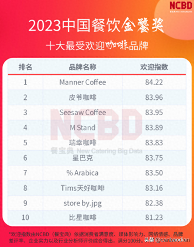 咖啡连锁排名前十(连锁咖啡排行榜前十名)插图