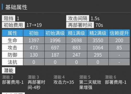 明日方舟耀骑士临光值得培养吗(明日方舟临光技能说明)插图1