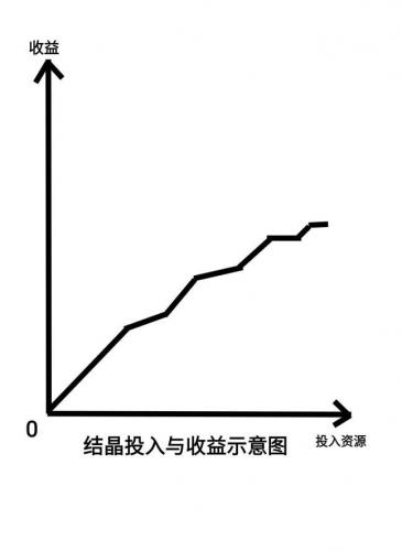 不休的乌拉拉萌新向职业培养入门指引(不休的乌拉拉各个职业怎么加点)插图18