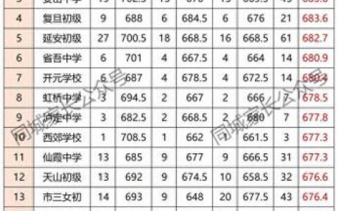 西延安中学(上海市西延安中学)